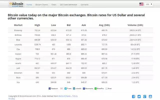 Bitcoin Exchange Rates from Chrome web store to be run with OffiDocs Chromium online Bitcoin Exchange Rates from Chrome web store to be run with OffiDocs Chromium online