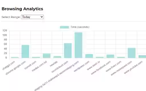 BrowserTime – Track Your Web Activity Time Usage from Chrome web store to be run with OffiDocs Chromium online BrowserTime – Track Your Web Activity Time Usage from Chrome web store to be run with OffiDocs Chromium online