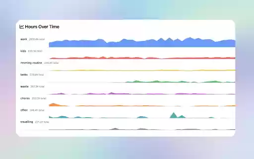 Calendar Events Analyzer from Chrome web store to be run with OffiDocs Chromium online Calendar Events Analyzer from Chrome web store to be run with OffiDocs Chromium online