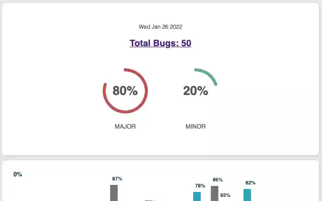 Chrome ext stats from Chrome web store to be run with OffiDocs Chromium online Chrome ext stats from Chrome web store to be run with OffiDocs Chromium online
