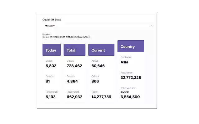 COVID 19 Stats from Chrome web store to be run with OffiDocs Chromium online COVID 19 Stats from Chrome web store to be run with OffiDocs Chromium online