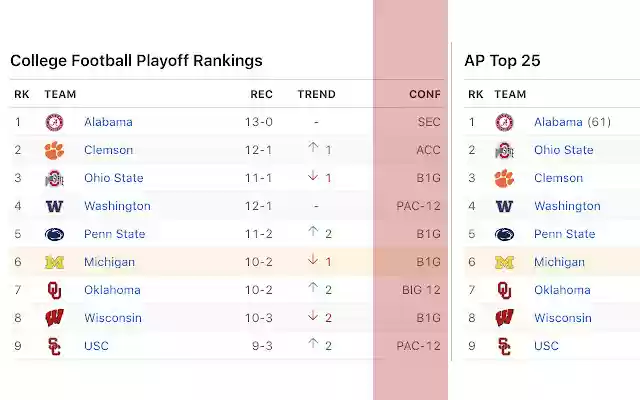 ESPN College Conference from Chrome web store to be run with OffiDocs Chromium online ESPN College Conference from Chrome web store to be run with OffiDocs Chromium online