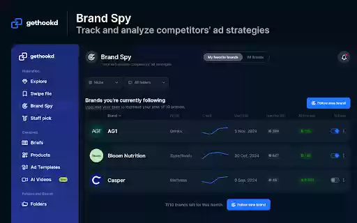 Facebook Ads Library TikTok Save ads GetHookd.AI from Chrome web store to be run with OffiDocs Chromium online Facebook Ads Library TikTok Save ads GetHookd.AI from Chrome web store to be run with OffiDocs Chromium online
