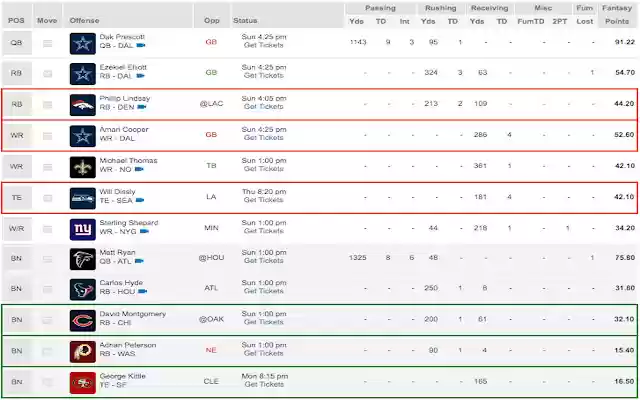 Fantasy Football Recommender from Chrome web store to be run with OffiDocs Chromium online Fantasy Football Recommender from Chrome web store to be run with OffiDocs Chromium online