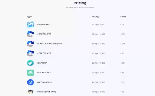 FCB: Free Auto CAPTCHA Solver and Bypass from Chrome web store to be run with OffiDocs Chromium online FCB: Free Auto CAPTCHA Solver and Bypass from Chrome web store to be run with OffiDocs Chromium online