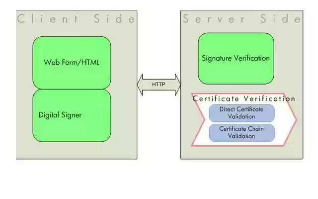 GOK eProcurement Digital Signer from Chrome web store to be run with OffiDocs Chromium online GOK eProcurement Digital Signer from Chrome web store to be run with OffiDocs Chromium online