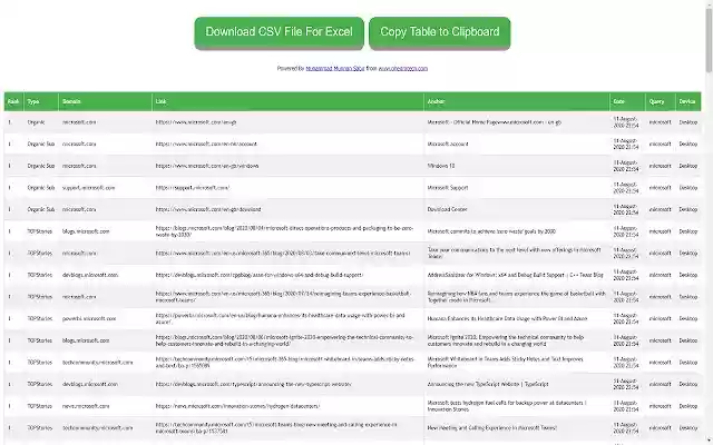 Google Rank Checker,Keyword SERP Ranking Tool from Chrome web store to be run with OffiDocs Chromium online Google Rank Checker,Keyword SERP Ranking Tool from Chrome web store to be run with OffiDocs Chromium online
