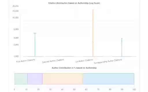 GScholarLENS from Chrome web store to be run with OffiDocs Chromium online GScholarLENS from Chrome web store to be run with OffiDocs Chromium online