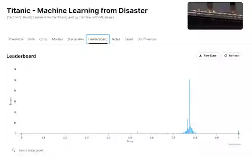 Kaggle Plus from Chrome web store to be run with OffiDocs Chromium online Kaggle Plus from Chrome web store to be run with OffiDocs Chromium online