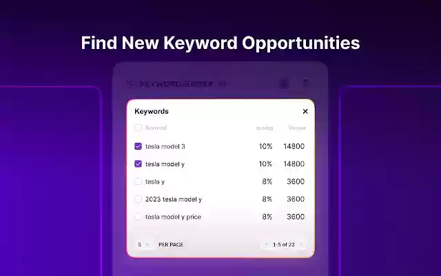 Keyword Surfer from Chrome web store to be run with OffiDocs Chromium online Keyword Surfer from Chrome web store to be run with OffiDocs Chromium online