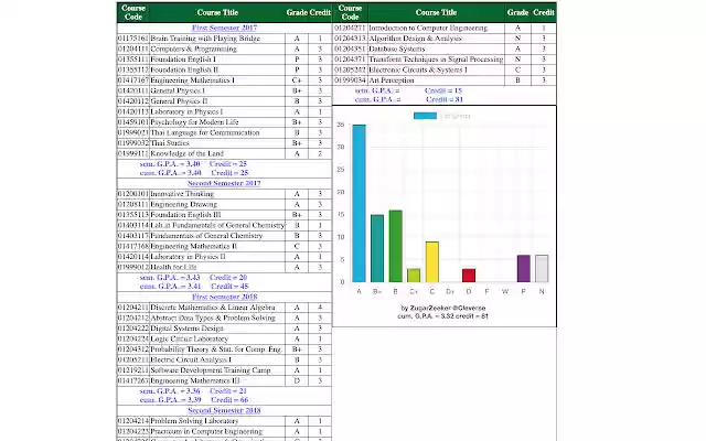 KU Grade Chart from Chrome web store to be run with OffiDocs Chromium online KU Grade Chart from Chrome web store to be run with OffiDocs Chromium online