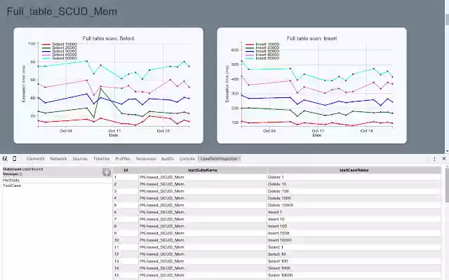 Lovefield DB Inspector from Chrome web store to be run with OffiDocs Chromium online Lovefield DB Inspector from Chrome web store to be run with OffiDocs Chromium online
