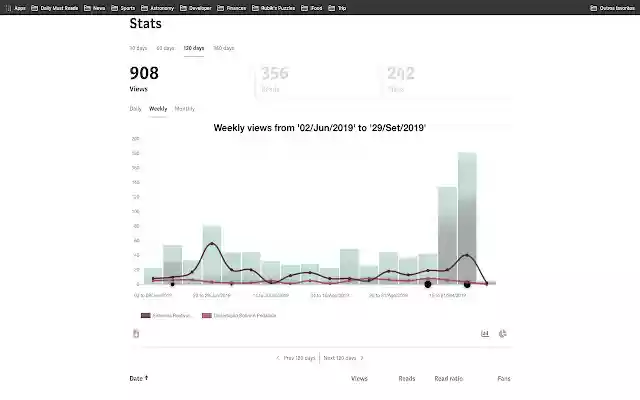 Medium Next Generation Stats from Chrome web store to be run with OffiDocs Chromium online Medium Next Generation Stats from Chrome web store to be run with OffiDocs Chromium online