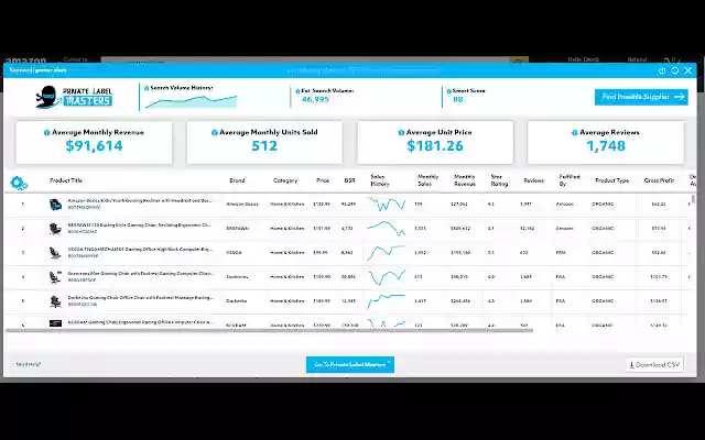 Private Label Sellerz Product Scanner from Chrome web store to be run with OffiDocs Chromium online Private Label Sellerz Product Scanner from Chrome web store to be run with OffiDocs Chromium online