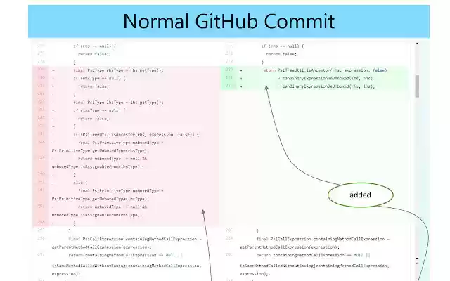 Refactoring Aware Commit Review from Chrome web store to be run with OffiDocs Chromium online Refactoring Aware Commit Review from Chrome web store to be run with OffiDocs Chromium online