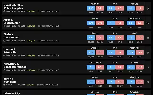 Smarkets Colours from Chrome web store to be run with OffiDocs Chromium online Smarkets Colours from Chrome web store to be run with OffiDocs Chromium online