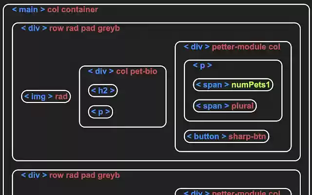 VisualDOM from Chrome web store to be run with OffiDocs Chromium online VisualDOM from Chrome web store to be run with OffiDocs Chromium online