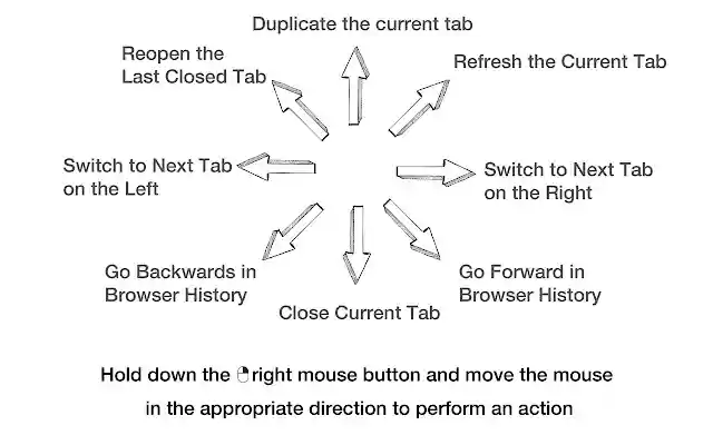 Windrose Gestures from Chrome web store to be run with OffiDocs Chromium online Windrose Gestures from Chrome web store to be run with OffiDocs Chromium online