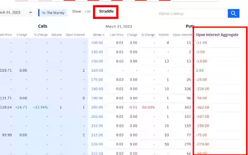 Yahoo Finance Option Open Interest Extension from Chrome web store to be run with OffiDocs Chromium online Yahoo Finance Option Open Interest Extension from Chrome web store to be run with OffiDocs Chromium online